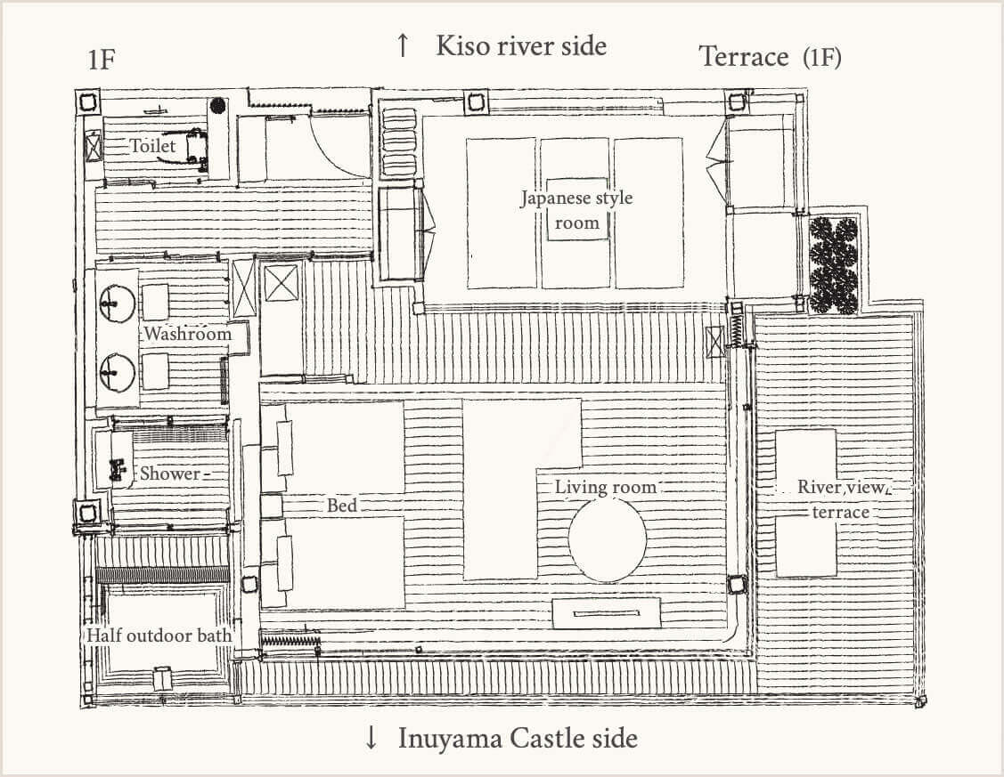 Layout