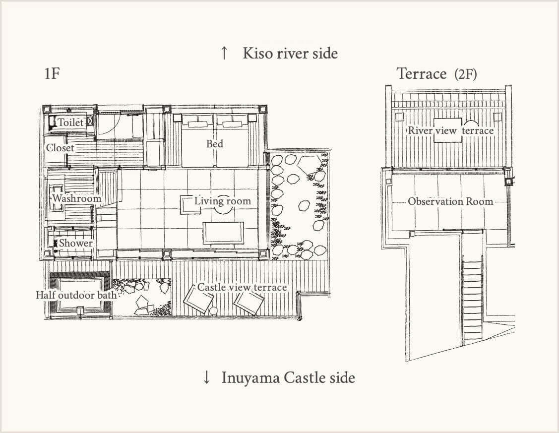 Layout