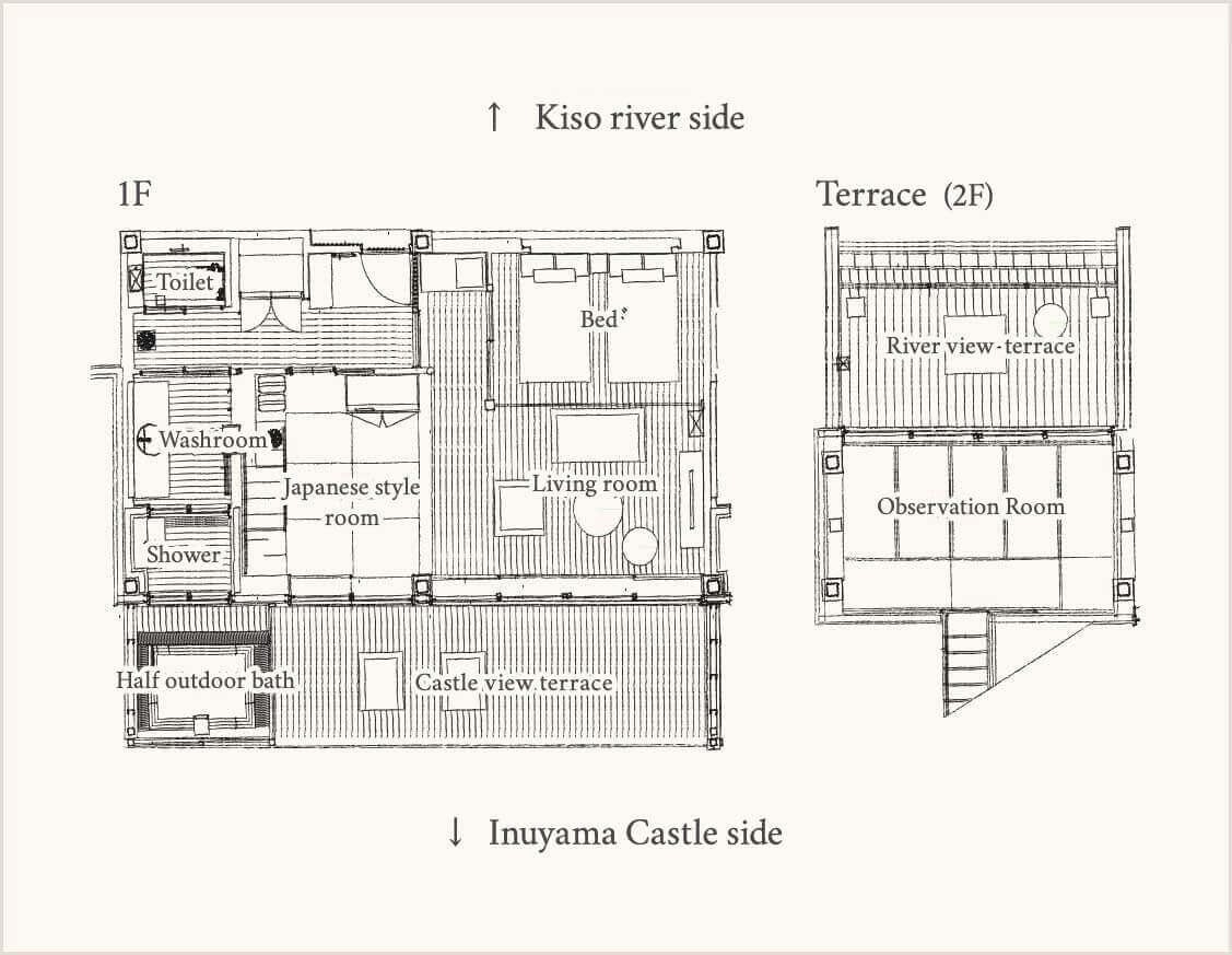 Layout