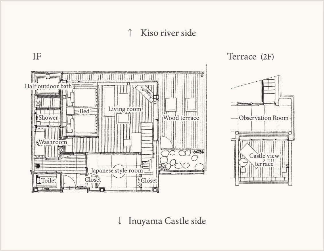 Layout