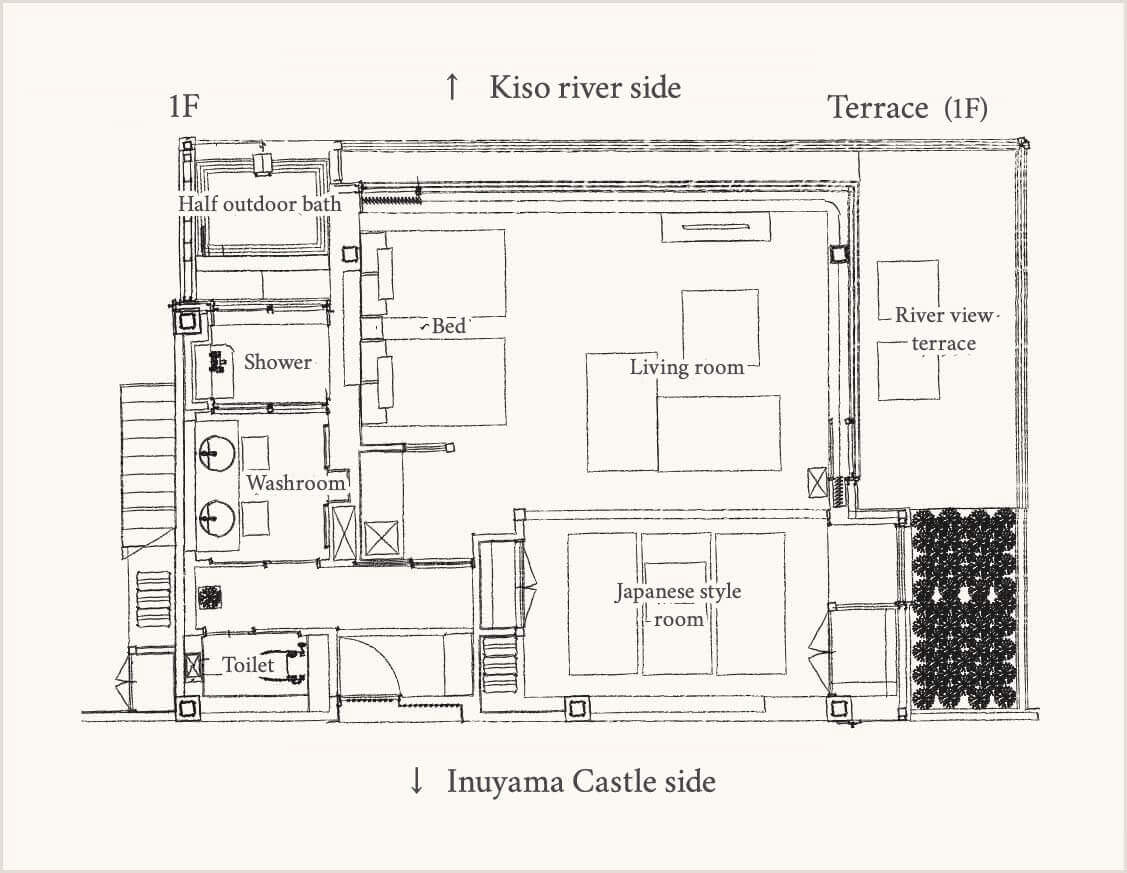 Layout